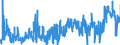 KN 2915 /Exporte /Einheit = Preise (Euro/Tonne) /Partnerland: Aegypten /Meldeland: Eur27_2020 /2915:Carbonsäuren, Gesättigt, Acyclisch, Einbasisch, und Ihre Anhydride, Halogenide, Peroxide und Peroxysäuren; Ihre Halogen-, Sulfo-, Nitro- Oder Nitrosoderivate