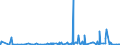 KN 2915 /Exporte /Einheit = Preise (Euro/Tonne) /Partnerland: Niger /Meldeland: Eur27_2020 /2915:Carbonsäuren, Gesättigt, Acyclisch, Einbasisch, und Ihre Anhydride, Halogenide, Peroxide und Peroxysäuren; Ihre Halogen-, Sulfo-, Nitro- Oder Nitrosoderivate