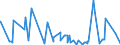 KN 2915 /Exporte /Einheit = Preise (Euro/Tonne) /Partnerland: Tschad /Meldeland: Eur27_2020 /2915:Carbonsäuren, Gesättigt, Acyclisch, Einbasisch, und Ihre Anhydride, Halogenide, Peroxide und Peroxysäuren; Ihre Halogen-, Sulfo-, Nitro- Oder Nitrosoderivate