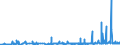 KN 2915 /Exporte /Einheit = Preise (Euro/Tonne) /Partnerland: Kap Verde /Meldeland: Eur27_2020 /2915:Carbonsäuren, Gesättigt, Acyclisch, Einbasisch, und Ihre Anhydride, Halogenide, Peroxide und Peroxysäuren; Ihre Halogen-, Sulfo-, Nitro- Oder Nitrosoderivate