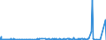 KN 2915 /Exporte /Einheit = Preise (Euro/Tonne) /Partnerland: Liberia /Meldeland: Eur27_2020 /2915:Carbonsäuren, Gesättigt, Acyclisch, Einbasisch, und Ihre Anhydride, Halogenide, Peroxide und Peroxysäuren; Ihre Halogen-, Sulfo-, Nitro- Oder Nitrosoderivate