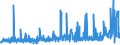 KN 2915 /Exporte /Einheit = Preise (Euro/Tonne) /Partnerland: Elfenbeink. /Meldeland: Eur27_2020 /2915:Carbonsäuren, Gesättigt, Acyclisch, Einbasisch, und Ihre Anhydride, Halogenide, Peroxide und Peroxysäuren; Ihre Halogen-, Sulfo-, Nitro- Oder Nitrosoderivate