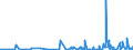 KN 2915 /Exporte /Einheit = Preise (Euro/Tonne) /Partnerland: Togo /Meldeland: Eur27_2020 /2915:Carbonsäuren, Gesättigt, Acyclisch, Einbasisch, und Ihre Anhydride, Halogenide, Peroxide und Peroxysäuren; Ihre Halogen-, Sulfo-, Nitro- Oder Nitrosoderivate