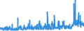 KN 2915 /Exporte /Einheit = Preise (Euro/Tonne) /Partnerland: Kamerun /Meldeland: Eur27_2020 /2915:Carbonsäuren, Gesättigt, Acyclisch, Einbasisch, und Ihre Anhydride, Halogenide, Peroxide und Peroxysäuren; Ihre Halogen-, Sulfo-, Nitro- Oder Nitrosoderivate