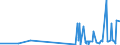 KN 2915 /Exporte /Einheit = Preise (Euro/Tonne) /Partnerland: Zentralaf.republik /Meldeland: Eur27_2020 /2915:Carbonsäuren, Gesättigt, Acyclisch, Einbasisch, und Ihre Anhydride, Halogenide, Peroxide und Peroxysäuren; Ihre Halogen-, Sulfo-, Nitro- Oder Nitrosoderivate