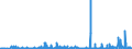 KN 2915 /Exporte /Einheit = Preise (Euro/Tonne) /Partnerland: Gabun /Meldeland: Eur27_2020 /2915:Carbonsäuren, Gesättigt, Acyclisch, Einbasisch, und Ihre Anhydride, Halogenide, Peroxide und Peroxysäuren; Ihre Halogen-, Sulfo-, Nitro- Oder Nitrosoderivate