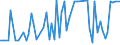 KN 29161190 /Exporte /Einheit = Preise (Euro/Tonne) /Partnerland: Intra-eur /Meldeland: Europäische Union /29161190:Salze der Acryls„ure