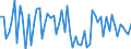 CN 29161190 /Exports /Unit = Prices (Euro/ton) /Partner: Extra-eur /Reporter: European Union /29161190:Salts of Acrylic Acid