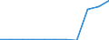 CN 29161190 /Exports /Unit = Quantities in tons /Partner: Belgium/Luxembourg /Reporter: European Union /29161190:Salts of Acrylic Acid