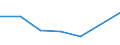 CN 29161190 /Exports /Unit = Quantities in tons /Partner: Finland /Reporter: European Union /29161190:Salts of Acrylic Acid