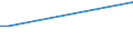 CN 29161210 /Exports /Unit = Prices (Euro/ton) /Partner: Ukraine /Reporter: European Union /29161210:Methylacrylate