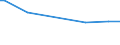 CN 29161210 /Exports /Unit = Prices (Euro/ton) /Partner: Egypt /Reporter: European Union /29161210:Methylacrylate