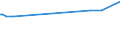 CN 29161210 /Exports /Unit = Prices (Euro/ton) /Partner: Mexico /Reporter: European Union /29161210:Methylacrylate