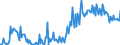 CN 29161210 /Exports /Unit = Prices (Euro/ton) /Partner: Extra-eur /Reporter: European Union /29161210:Methylacrylate