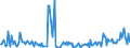 CN 29161210 /Exports /Unit = Quantities in tons /Partner: Netherlands /Reporter: European Union /29161210:Methylacrylate