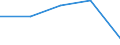 KN 29161220 /Exporte /Einheit = Preise (Euro/Tonne) /Partnerland: Belgien/Luxemburg /Meldeland: Europäische Union /29161220:Ethylacrylat