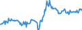 KN 29161220 /Exporte /Einheit = Preise (Euro/Tonne) /Partnerland: Niederlande /Meldeland: Europäische Union /29161220:Ethylacrylat