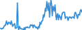 CN 29161220 /Exports /Unit = Prices (Euro/ton) /Partner: Italy /Reporter: European Union /29161220:Ethylacrylate