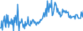 CN 29161220 /Exports /Unit = Prices (Euro/ton) /Partner: United Kingdom /Reporter: European Union /29161220:Ethylacrylate