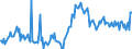 CN 29161220 /Exports /Unit = Prices (Euro/ton) /Partner: Spain /Reporter: European Union /29161220:Ethylacrylate