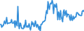 CN 29161220 /Exports /Unit = Prices (Euro/ton) /Partner: Intra-eur /Reporter: European Union /29161220:Ethylacrylate