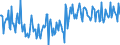 CN 29161290 /Exports /Unit = Prices (Euro/ton) /Partner: Netherlands /Reporter: European Union /29161290:Esters of Acrylic Acid (Excl. Methylacrylate and Ethylacrylate)