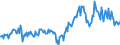 CN 29161290 /Exports /Unit = Prices (Euro/ton) /Partner: Italy /Reporter: European Union /29161290:Esters of Acrylic Acid (Excl. Methylacrylate and Ethylacrylate)