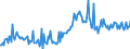 CN 29161290 /Exports /Unit = Prices (Euro/ton) /Partner: Portugal /Reporter: European Union /29161290:Esters of Acrylic Acid (Excl. Methylacrylate and Ethylacrylate)