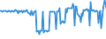 CN 29161290 /Exports /Unit = Prices (Euro/ton) /Partner: Luxembourg /Reporter: European Union /29161290:Esters of Acrylic Acid (Excl. Methylacrylate and Ethylacrylate)