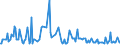 CN 29161290 /Exports /Unit = Prices (Euro/ton) /Partner: Norway /Reporter: European Union /29161290:Esters of Acrylic Acid (Excl. Methylacrylate and Ethylacrylate)