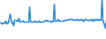 CN 29161290 /Exports /Unit = Prices (Euro/ton) /Partner: Liechtenstein /Reporter: European Union /29161290:Esters of Acrylic Acid (Excl. Methylacrylate and Ethylacrylate)