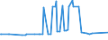 CN 29161290 /Exports /Unit = Prices (Euro/ton) /Partner: Latvia /Reporter: European Union /29161290:Esters of Acrylic Acid (Excl. Methylacrylate and Ethylacrylate)