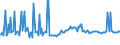 KN 29161290 /Exporte /Einheit = Preise (Euro/Tonne) /Partnerland: Polen /Meldeland: Europäische Union /29161290:Ester der Acryls„ure (Ausg. Methylacrylat und Ethylacrylat)