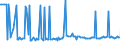 CN 29161290 /Exports /Unit = Prices (Euro/ton) /Partner: Hungary /Reporter: European Union /29161290:Esters of Acrylic Acid (Excl. Methylacrylate and Ethylacrylate)