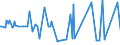 CN 29161290 /Exports /Unit = Prices (Euro/ton) /Partner: Ukraine /Reporter: European Union /29161290:Esters of Acrylic Acid (Excl. Methylacrylate and Ethylacrylate)