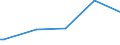 KN 29161290 /Exporte /Einheit = Preise (Euro/Tonne) /Partnerland: Weissrussland /Meldeland: Europäische Union /29161290:Ester der Acryls„ure (Ausg. Methylacrylat und Ethylacrylat)