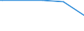 KN 29161290 /Exporte /Einheit = Preise (Euro/Tonne) /Partnerland: Armenien /Meldeland: Europäische Union /29161290:Ester der Acryls„ure (Ausg. Methylacrylat und Ethylacrylat)