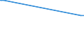 CN 29161290 /Exports /Unit = Prices (Euro/ton) /Partner: Kasakhstan /Reporter: European Union /29161290:Esters of Acrylic Acid (Excl. Methylacrylate and Ethylacrylate)