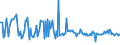 CN 29161290 /Exports /Unit = Prices (Euro/ton) /Partner: Slovenia /Reporter: European Union /29161290:Esters of Acrylic Acid (Excl. Methylacrylate and Ethylacrylate)