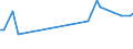 CN 29161290 /Exports /Unit = Prices (Euro/ton) /Partner: Serb.monten. /Reporter: European Union /29161290:Esters of Acrylic Acid (Excl. Methylacrylate and Ethylacrylate)