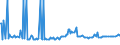 CN 29161290 /Exports /Unit = Prices (Euro/ton) /Partner: Egypt /Reporter: European Union /29161290:Esters of Acrylic Acid (Excl. Methylacrylate and Ethylacrylate)