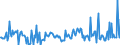 CN 29161290 /Exports /Unit = Prices (Euro/ton) /Partner: Usa /Reporter: European Union /29161290:Esters of Acrylic Acid (Excl. Methylacrylate and Ethylacrylate)