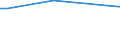 KN 29161290 /Exporte /Einheit = Preise (Euro/Tonne) /Partnerland: Nl Antillen /Meldeland: Europäische Union /29161290:Ester der Acryls„ure (Ausg. Methylacrylat und Ethylacrylat)