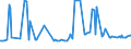 CN 29161290 /Exports /Unit = Prices (Euro/ton) /Partner: Colombia /Reporter: European Union /29161290:Esters of Acrylic Acid (Excl. Methylacrylate and Ethylacrylate)