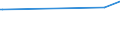 KN 29161290 /Exporte /Einheit = Preise (Euro/Tonne) /Partnerland: Paraguay /Meldeland: Europäische Union /29161290:Ester der Acryls„ure (Ausg. Methylacrylat und Ethylacrylat)