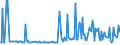 CN 29161290 /Exports /Unit = Prices (Euro/ton) /Partner: Israel /Reporter: European Union /29161290:Esters of Acrylic Acid (Excl. Methylacrylate and Ethylacrylate)