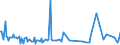 CN 29161290 /Exports /Unit = Prices (Euro/ton) /Partner: Singapore /Reporter: European Union /29161290:Esters of Acrylic Acid (Excl. Methylacrylate and Ethylacrylate)