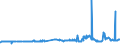 KN 29161300 /Exporte /Einheit = Preise (Euro/Tonne) /Partnerland: Portugal /Meldeland: Eur27_2020 /29161300:Methacrylsäure und Ihre Salze