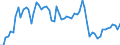 KN 29161300 /Exporte /Einheit = Preise (Euro/Tonne) /Partnerland: Ver.koenigreich(Ohne Nordirland) /Meldeland: Eur27_2020 /29161300:Methacrylsäure und Ihre Salze