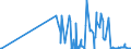 KN 29161300 /Exporte /Einheit = Preise (Euro/Tonne) /Partnerland: Luxemburg /Meldeland: Eur27_2020 /29161300:Methacrylsäure und Ihre Salze